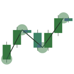 Struktūras analīze treidojot